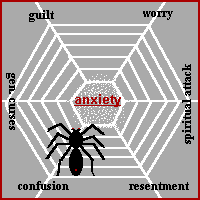 Six causes of Anxiety