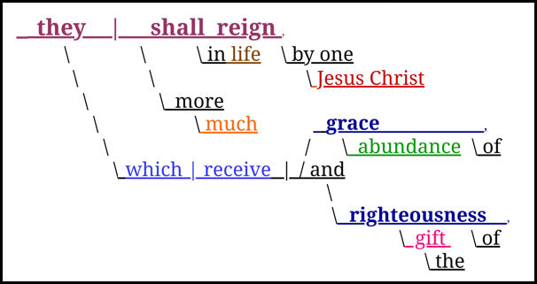 grace diagram